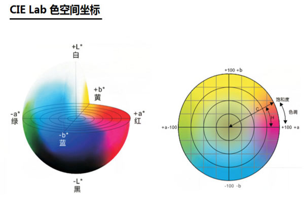 什么是顏色空間？色差儀常用顏色空間類型有哪些？