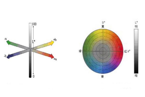 顏色空間怎么理解？色差儀RGB顏色空間怎么轉(zhuǎn)換LAB顏色空間？