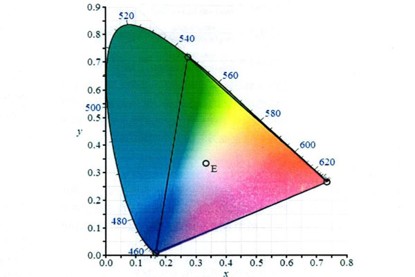 CIE色度系統(tǒng)有哪些？CIE色度系統(tǒng)顏色三刺激值怎么計算？