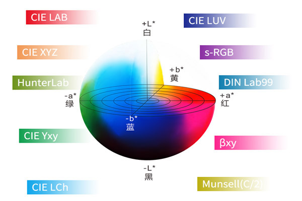 色差儀常用顏色空間有幾個？色差儀色度系統(tǒng)有哪些？