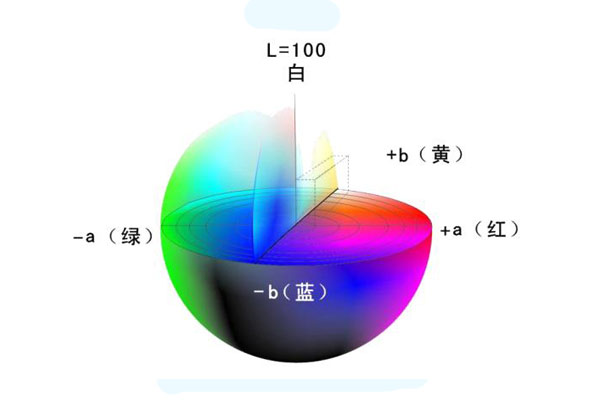 Lab顏色空間什么意思？色差儀基于Lab顏色空間的色差公式有幾個(gè)？