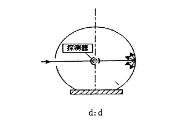 d：d幾何條件