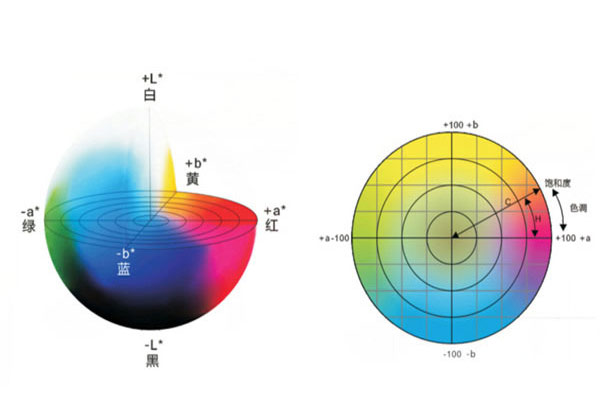 色差儀有幾個(gè)均勻顏色空間？色差儀均勻顏色空間怎么選？