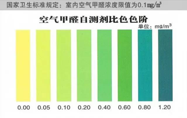 甲醛測試紙的顏色