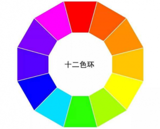 十二色環(huán)圖的顏色分別有哪些？